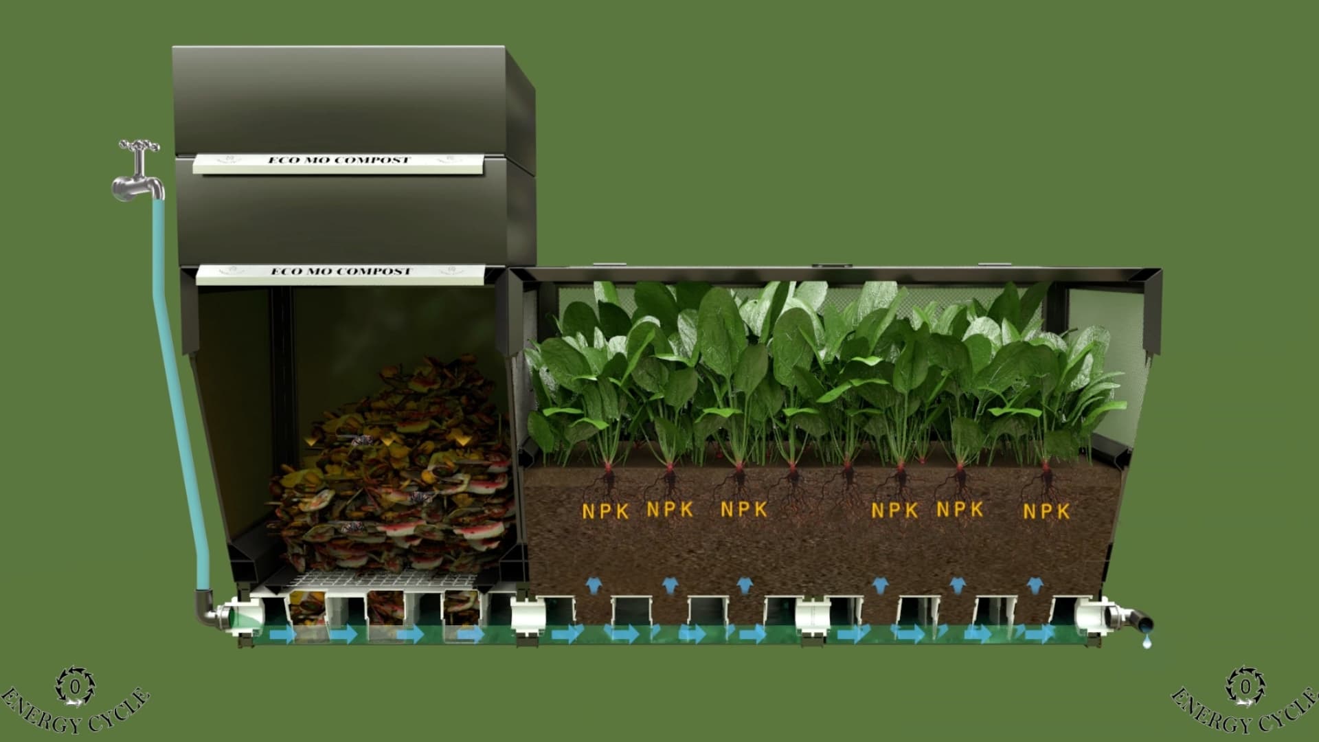 厨余垃圾处理图1